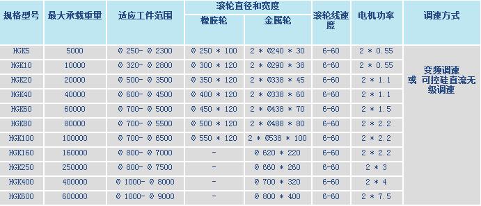 可調(diào)式焊接滾輪架(圖3)